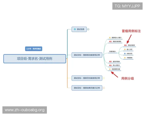 欧博开户流程图常见问题解答及详细操作步骤指南助你顺利完成注册流程 欧博开户流程图常见问题解答及详细操作步骤指南助你顺利完成注册流程
