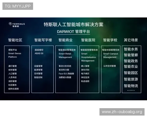 江苏欧博以客户需求为导向，提供一站式智能解决方案满足多行业应用需求