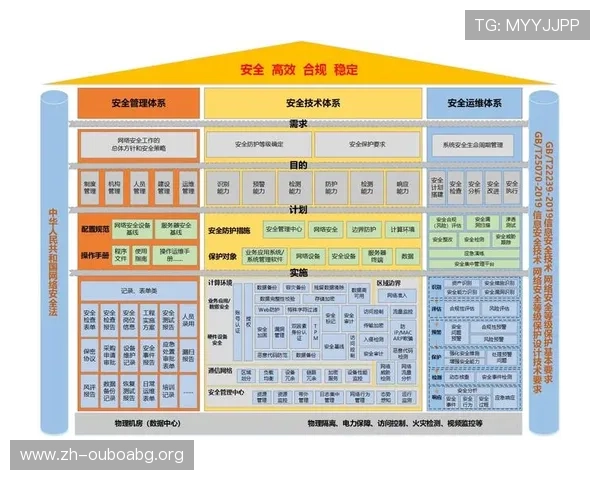 欧博app登录入口注册官网安全登录保障措施全面提升账号安全性