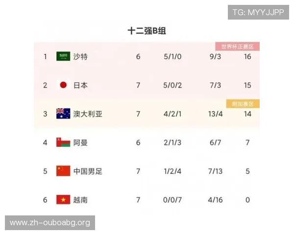 日本对荷兰净胜球形势分析:世界杯小组赛晋级形势全解